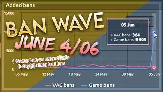 CS:GO Ban Wave [04/06/2021] (Overwatch / Vac-net / Vertigo Boost)