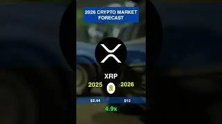 2026 CRYPTO MARKET FORECAST #CryptoNews #CryptoTips #CryptoInvesting #Altcoins