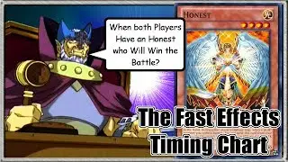 Honest Vs Honest | Multiple Chains in the Battle Phase | Fast Effects Timing Chart | Ask Judgeman 7