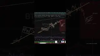 Bitcoin Downtrend Wave Part 3