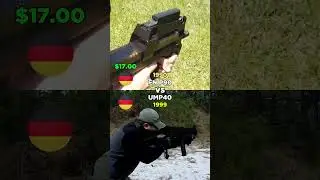 FN P90 vs UMP40 | Smg revolution Cost Per Shot Comparison