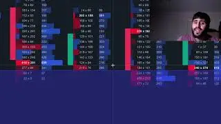 Red delta - means BUYERS are in CONTROL