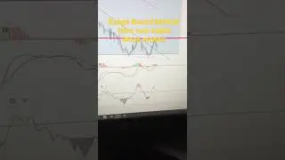 Range bound Market | Here most trader loose their money. Premium Decay on Expiry Day.