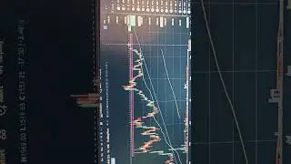 MFL SWING TRADE #swingtrade #stockmarketforbeginners