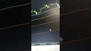 XAUUSD | Pyramiding Startegy for Gold | Profit | Trading With Keval