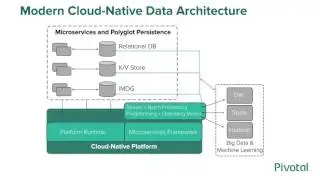 Build the Right Architecture and Right Algorithms to Power Your Digital Transformation