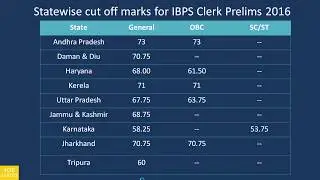 ibps clerk prelims cut off 2016 state wise and category wise