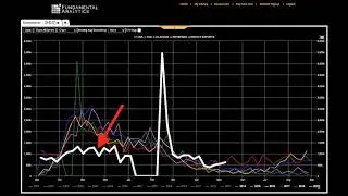 Plotting Weekly US Soybean Exports (2020)