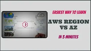 What is AWS region ? Availability Zone ? || CodeBalancer