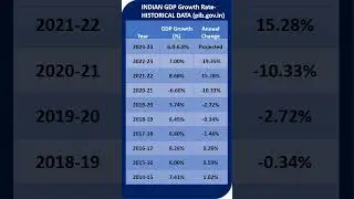 INDIAN GDP 10 YEARS DATA HISTORICAL GROWTH RATE