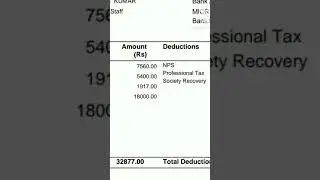 ESIC MTS SALARY AFTER ONE YEAR 🥳, SALARY SLIP, #FIRST GOVERNMENT JOB