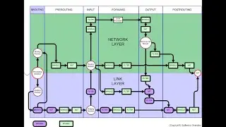 IPTABLES Firewall Fundamentals - Part 02 -  