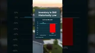 Should I Sell My House Now?