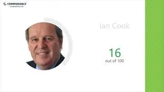 Colgate Palmolive Employee Reviews - Q3 2018