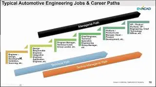 Cracking Electric Vehicle Careers