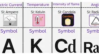 SI Units List part 1