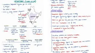 SATAVAHANAS | ANCIENT HISTORY | MINDMAPS | UPSC CSE 