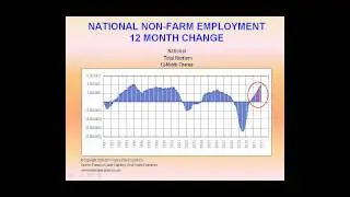 Employment and Labor Trends by Super Sector