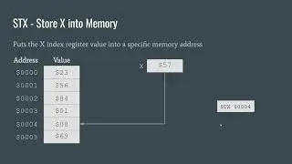 6502: Assembly Programming - Episode[4] - Index Registers(X,Y)
