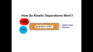 How do Kinetic Separations work?