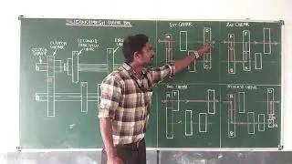 SLIDING MESH GEAR BOX | MODULE 2 | CHAPTER 2 | AUTOMOBILE ENGINEERING |