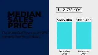 Pembroke Pines Single Family Homes YOY December 2025