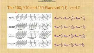 Solid State Chemistry: Lecture 5: How to Draw the Lattice Planes