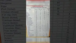 calories value of milk, butter, potato,Eggs, Bread , Bananas, pea nuts , chicken, pork, Rice , Peas