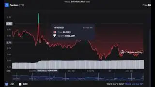 Fantom   FTM   -   Fantom to USD Chart