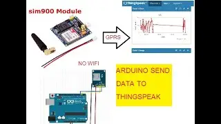 GSM SIM900 + Arduino  SEND data Thingspeak