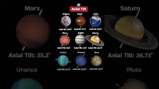 Which Planet Spins Sideways? Guess