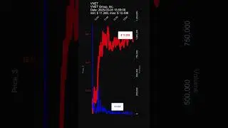 VNET, VNET Group, Inc., 2025-03-05, stock prices dynamics, stock of the day #VNET