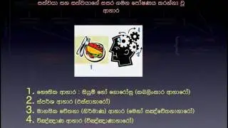How the Mind Works - Part 4 (Sinhala)