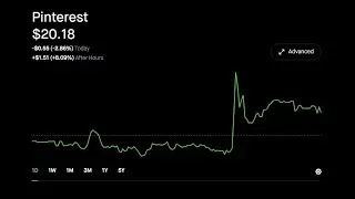 Pinterest (PINS) Share Price Up (+8.09%) After Hours after Revenue grew 18%