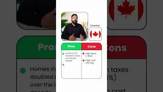 Canada vs. UAE vs. India&mdash;Where Should Your Kids Grow Up?