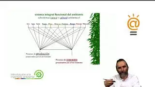 Legislación Ambiental e Ingeniería Ambiental