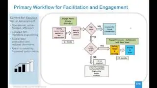 Free Webinar  Streamlining Production Operations  with the Digital Oilfield