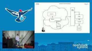 Connecting Cloud Platforms- Federating Access and Control