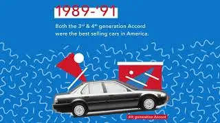 Game-Changing Honda Sedans
