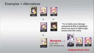 Revived Witch Future units/Teams