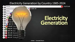Electricity Generation by Country 1985-2024