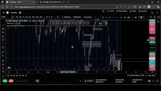 Day 3 backtesting everyday until I'm profitable 2am session | L session