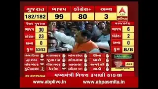 Gujarat Election Results LIVE: Vijay rupani celebration Kamalam Gandhinager