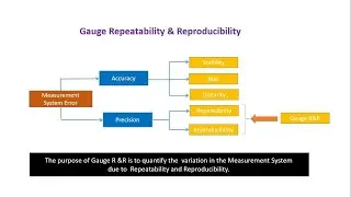 Gauge R and R- Measurement System Analysis