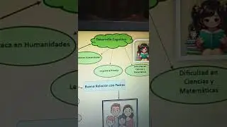 Mapa conceptual de Psicología 