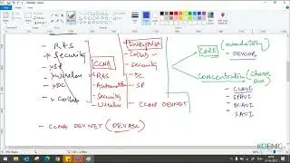 Learn Python Programming for Cisco Network Engineers (PCNE) online | Tutorial | Koenig Solutions