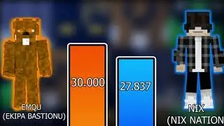 Emqu Vs NixGamerX POWER LEVEL