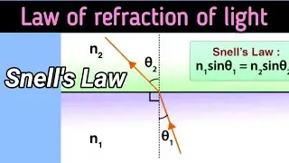 Snell's Law. Law of refraction of light Physics Class 10th explained by Attaur Rahman Physicist