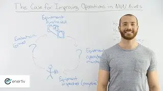 The Case for Improving Operations in Net Leased Assets