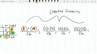 COMM 215 Chapter 13: Chi-Squared Test